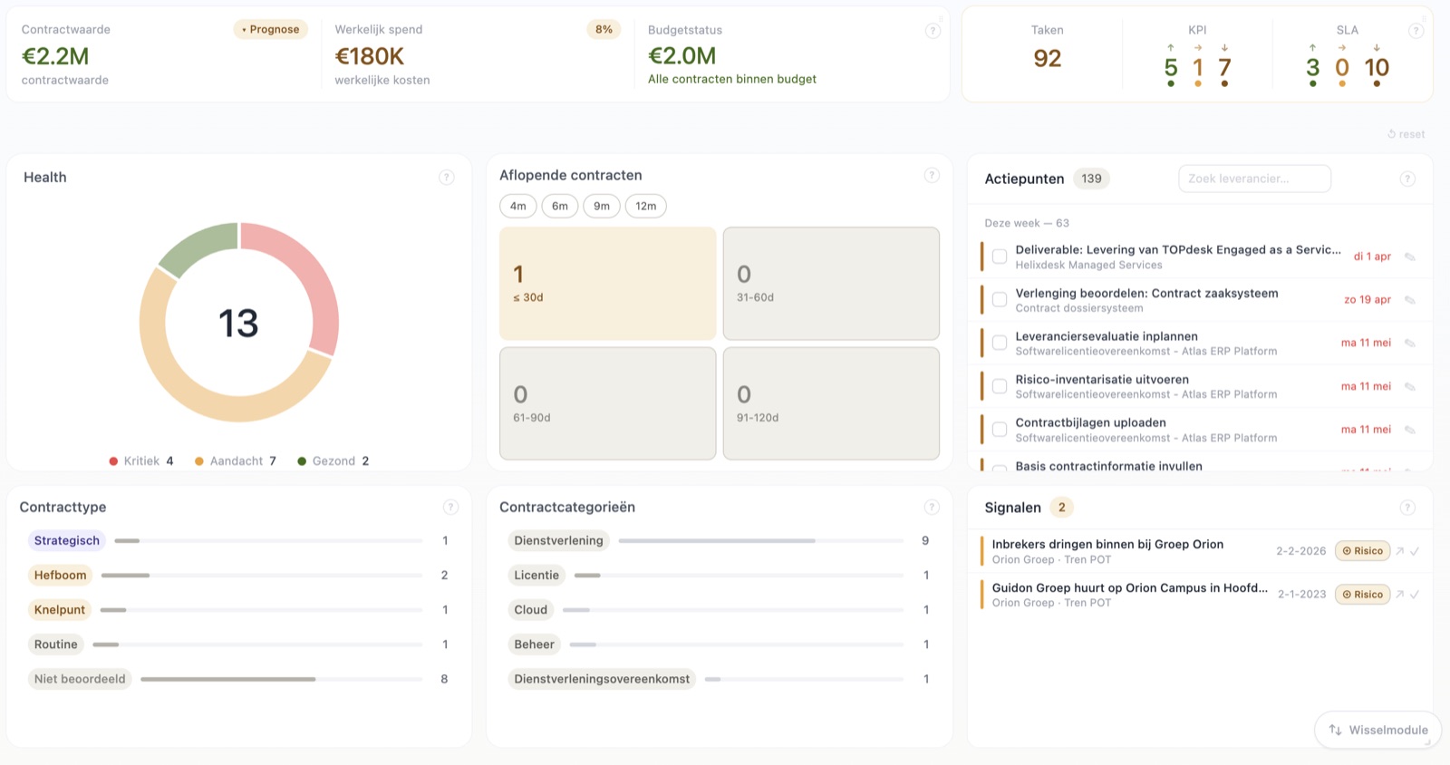 CLVM Dashboard — contractoverzicht, health, KPI's en signalen