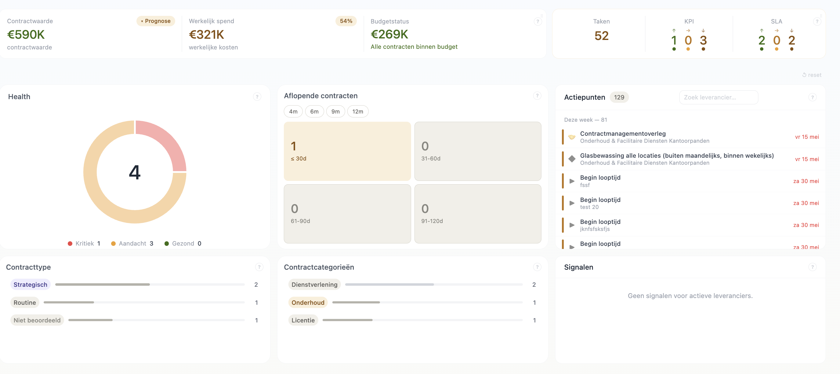 CLVM Management Dashboard